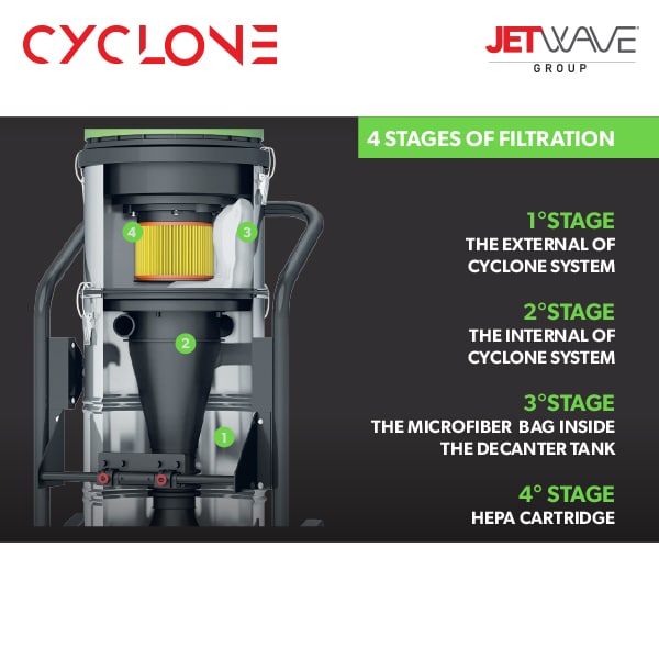 Cyclone Filtration